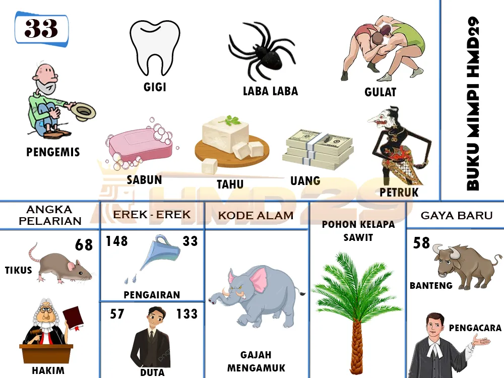 buku mimpi erek erek togel 33