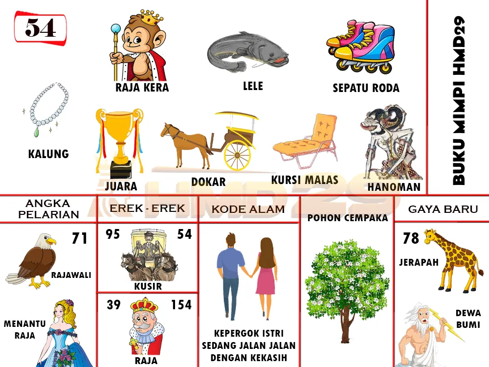 buku mimpi erek erek togel 54