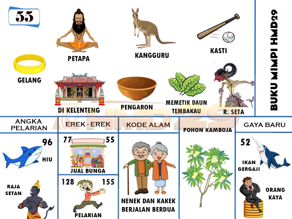 buku mimpi erek erek togel 55