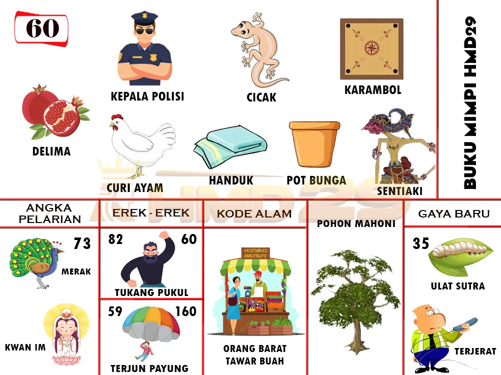 buku mimpi erek erek togel 60