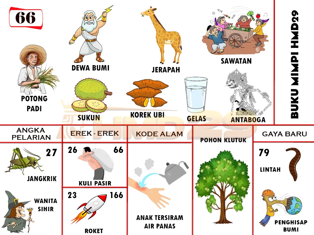 buku mimpi erek erek togel 66