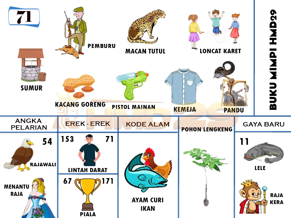 buku mimpi erek erek togel 71