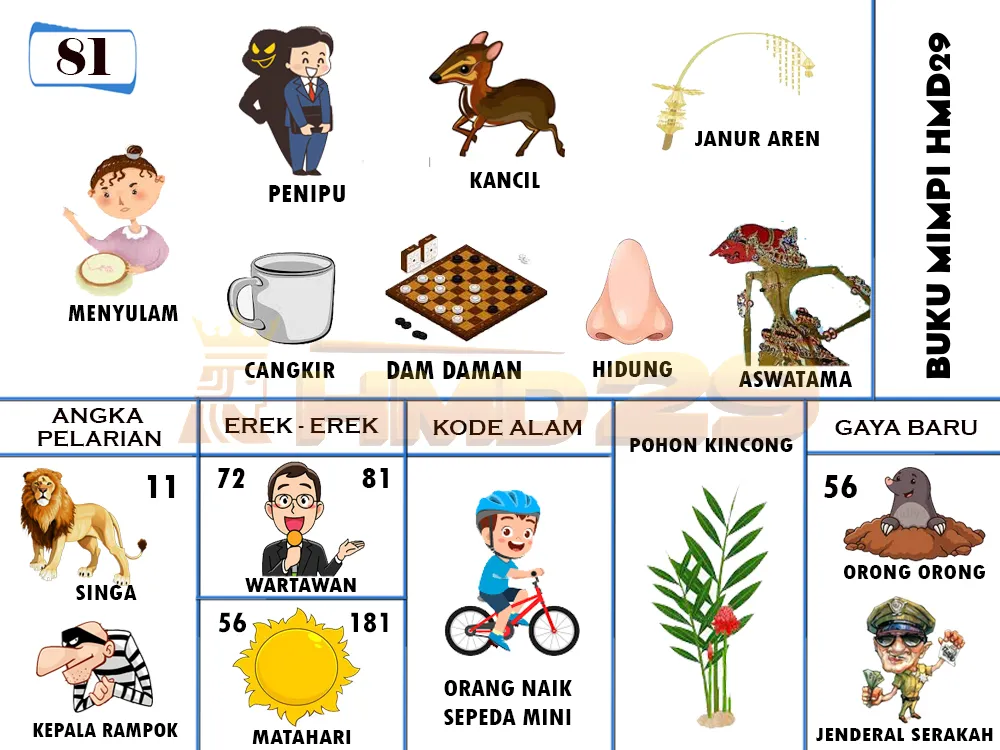 buku mimpi erek erek togel 81