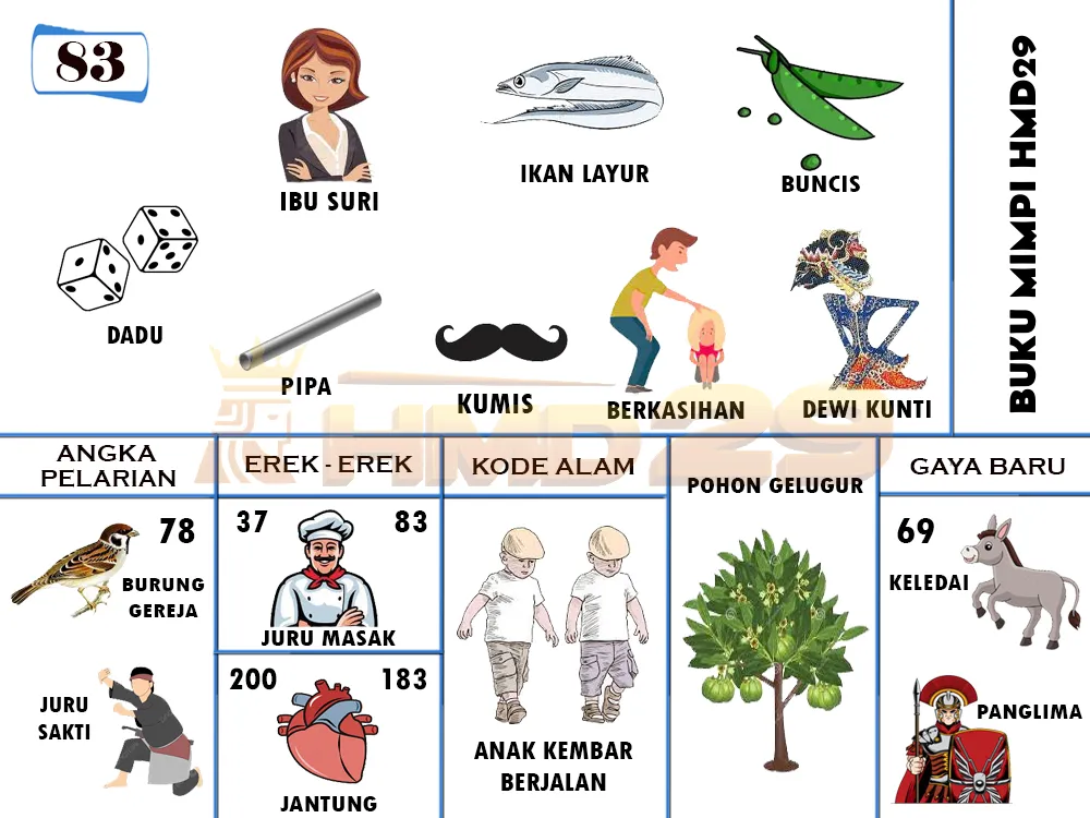 buku mimpi erek erek togel 83