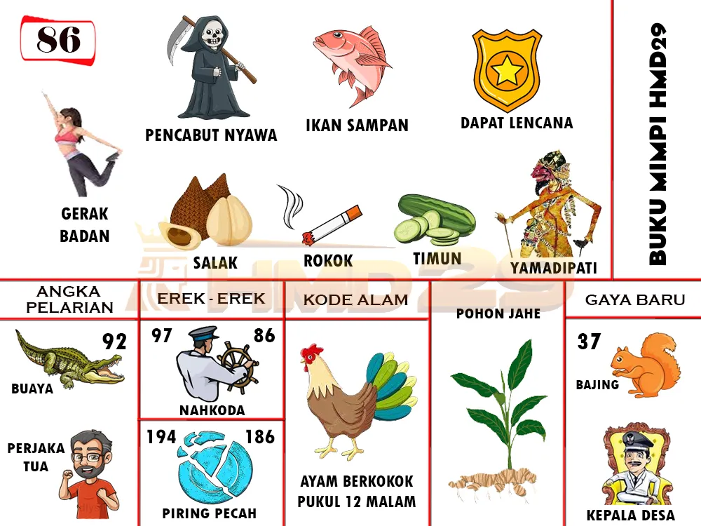buku mimpi erek erek togel 86