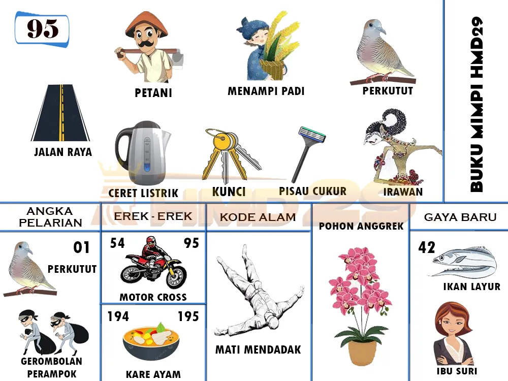 buku mimpi erek erek togel 95